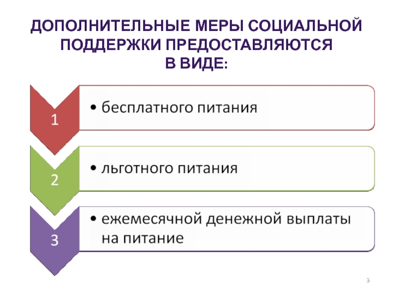 Питание учащимся льготной категории.